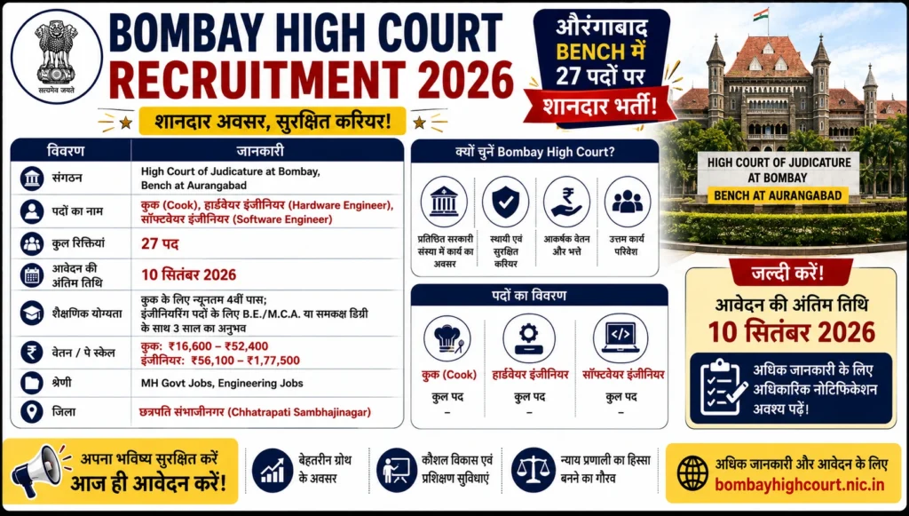 Bombay High Court Recruitment 2026